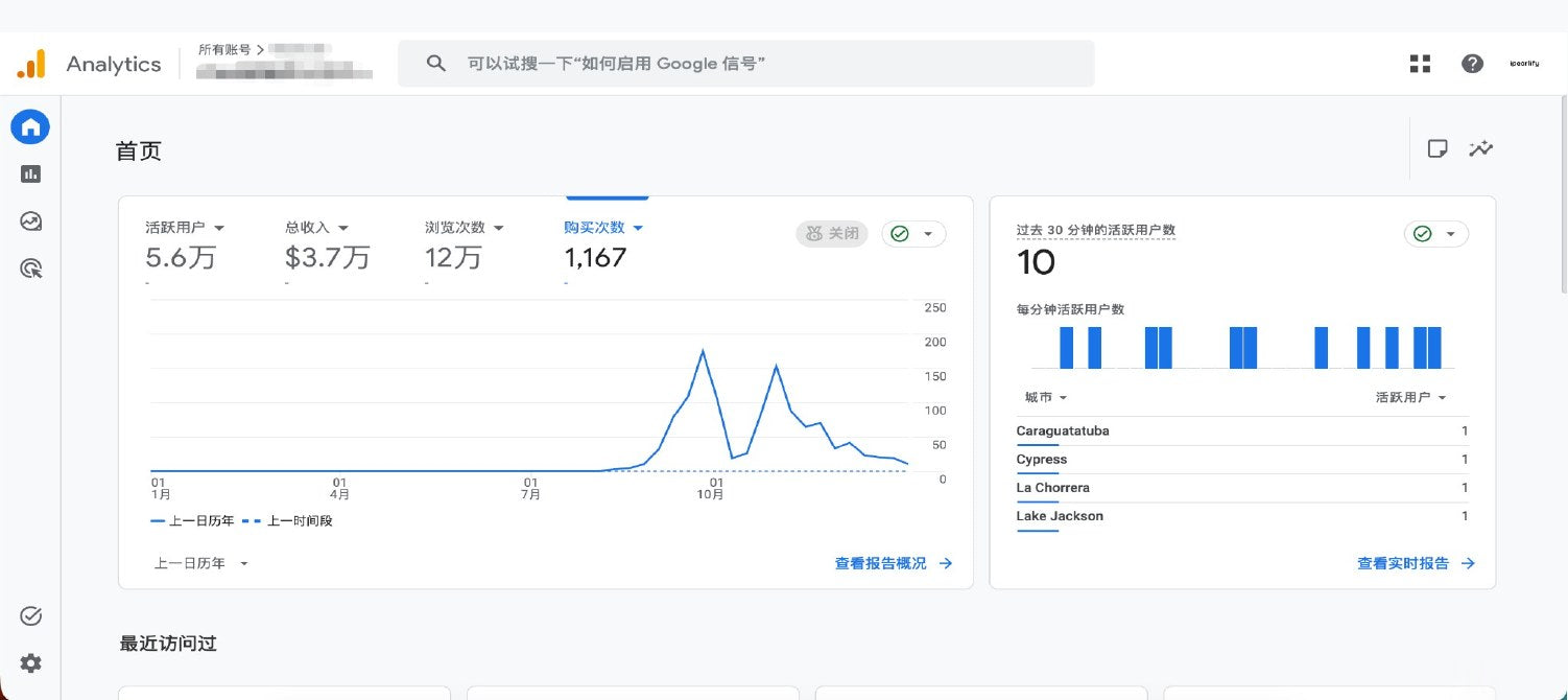 GA4 home analytics dashboard screenshot